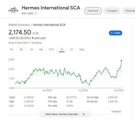 how much is a share of hermes|Hermes share price forecast.